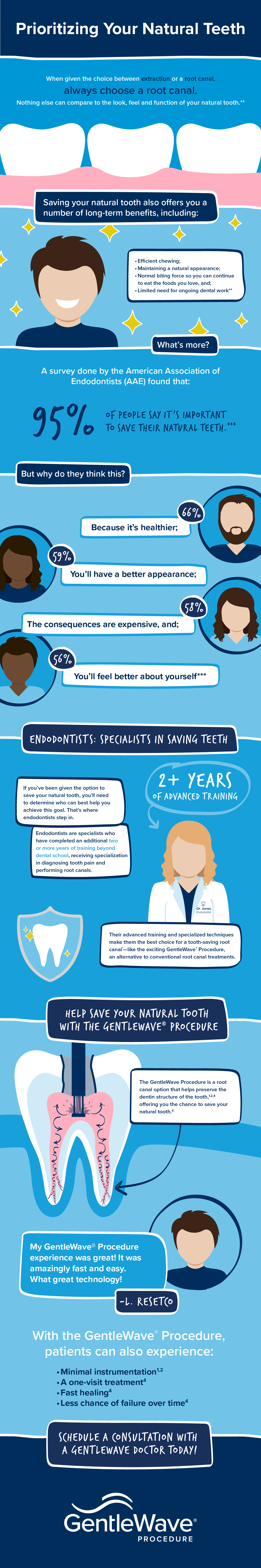 Save your natural teeth infographic