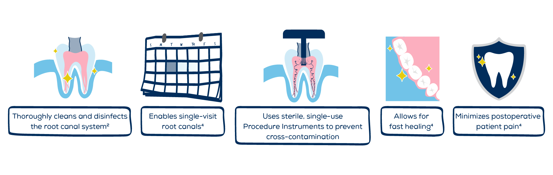 Benefits of GentleWave